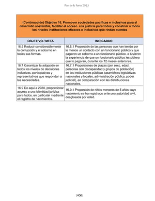 [406]
Plan de la Patria 2025
(Continuación) Objetivo 16. Promover sociedades pacíficas e inclusivas para el
desarrollo sostenible, facilitar el acceso a la justicia para todos y construir a todos
los niveles instituciones eficaces e inclusivas que rindan cuentas
OBJETIVO / META INDICADOR
16.5 Reducir considerablemente
la corrupción y el soborno en
todas sus formas.
16.5.1 Proporción de las personas que han tenido por
lo menos un contacto con un funcionario público y que
pagaron un soborno a un funcionario público, o tuvieron
la experiencia de que un funcionario público les pidiera
que lo pagaran, durante los 12 meses anteriores.
16.7 Garantizar la adopción en
todos los niveles de decisiones
inclusivas, participativas y
representativas que respondan a
las necesidades.
16.7.1 Proporciones de plazas (por sexo, edad,
personas con discapacidad y grupos de población)
en las instituciones públicas (asambleas legislativas
nacionales y locales, administración pública, poder
judicial), en comparación con las distribuciones
nacionales.
16.9 De aquí a 2030, proporcionar
acceso a una identidad jurídica
para todos, en particular mediante
el registro de nacimientos.
16.9.1 Proporción de niños menores de 5 años cuyo
nacimiento se ha registrado ante una autoridad civil,
desglosada por edad.
 