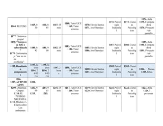 1164. RECESO
1165. 8:
30
1166. 8:
45
1167. 15
min
1168. Tutor UCE
1169. Tutor
externo
1170. Edwin Santos
1171. José Narváez
1172. Psicol
ogía
Industria
l
1173. Cienci
as
Psicológ
icas
1174. Aula
1175. Computa
dora
1176. Proyecto
r de
pantalla
1177. Dinámica
grupal
1178. “Escoja a
su Jefe o
subordinado
”
1179. Cortometra
je “ese no es
mi
problema”
1180. 8:
45
1181. 9:
00
1182. 15
min
1183. Tutor UCE
1184. Tutor
externo
1185. Edwin Santos
1186. José Narváez
1187. Psicol
ogía
Industria
l
1188. Cienci
as
Psicológ
icas
1189. Aula
1190. Computa
dora
1191. Proyecto
r de
pantalla
1192. Resultado
o
componente
s
1193. Ju
eves
1194. 2
6/05
/16
1195. Ju
eves
1196. 2
6/05
/16
1197. 2
hora
s
1198. Tutor UCE
1199. Tutor
externo
1200.Edwin Santos
1201.José Narváez
1202.Psicol
ogía
Industria
l
1203.Cienci
as
Psicológ
icas
1204. Mesas
1205.Sillas
1206.
1207.ACTIVID
ADES
1208.
1209.Dinámica
Grupal:
1210.EL
PUEBLO
NECESITA.
1211. Módulo 2.-
Charla sobre
Los
ambientes
1212.9:
00
1213.
1214.9:
15
1215.
1216.15
min
1217.Tutor UCE
1218.Tutor
externo
1219.Edwin Santos
1220.José Narváez
1221.Psicol
ogía
Industria
l
1222.Cienci
as
Psicológ
icas
1223.Aula
1224.3
personas
 