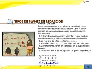 Inicio




TIPOS DE PLANES DE REDACCIÓN
              CAUSA- EFECTO
             Debemos considerar el principio de causalidad : todo
             hecho tiene una causa (motivo o razón). Por lo tanto,
             primero se presentan las causas y luego los efectos.
             Las medusas
              1. Extraordinario organismo : noventa y nueve partes y
             media de líquido y media parte de sustancias sólidas.
              2. La mayoría de ellas son fosforescentes.
              3. Animales marinos con cuerpo en forma de campana,
              4. Generalmente, flotan en bandadas en la superficie de
             las olas.
              5. De noche, dan a los navegantes un genial espectáculo

             A) 3 – 1 – 5 – 2 – 4
             B) 1 – 2 – 3 – 4 – 5
             C) 3 – 2 – 1 – 4 – 5
             D) 3 – 1 – 4 – 2 – 5
             E) 1 –2 –4 –5 - 3
 