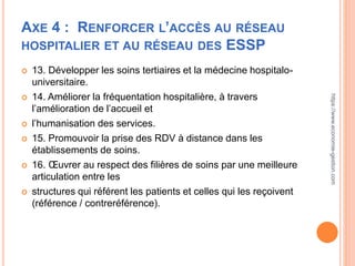 AXE 4 : RENFORCER L’ACCÈS AU RÉSEAU
HOSPITALIER ET AU RÉSEAU DES ESSP
 13. Développer les soins tertiaires et la médecine hospitalo-
universitaire.
 14. Améliorer la fréquentation hospitalière, à travers
l’amélioration de l’accueil et
 l’humanisation des services.
 15. Promouvoir la prise des RDV à distance dans les
établissements de soins.
 16. Œuvrer au respect des filières de soins par une meilleure
articulation entre les
 structures qui référent les patients et celles qui les reçoivent
(référence / contreréférence).
https://www.economie-gestion.com
 