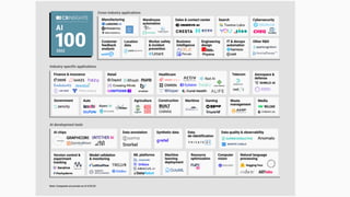 Getting Started With Using AI In Libraries (PLAN) | PDF