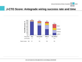 J Am Coll Cardiol Intv. 2011;4(2):213-221. doi:10.1016/j.jcin.2010.09.024
J-CTO Score: Antegrade wiring success rate and time