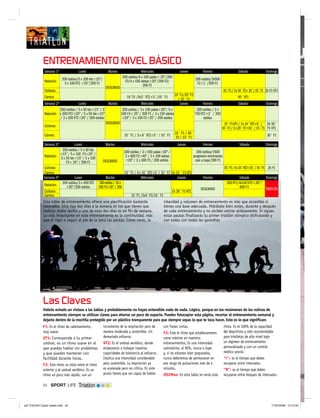 20 TriatlonSPORT LIFE
Las Claves
Esta tabla de entrenamiento ofrece una planificación bastante
razonable. Sólo hay dos días a la semana en los que tienes que
realizar doble sesión y uno de esos dos días es en fin de semana.
Lo más importante en este entrenamiento es la continuidad, más
que el rigor o seguir al pie de la letra las pautas. Como verás, la
intesidad y volumen de entrenamiento es más que accesible si
tienes una base adecuada. Hidrátate bien antes, durante y después
de cada entrenamiento y no olvides estirar asiduamente. Si sigues
estas pautas finalizarás tu primer triatlón olímpico disfrutando y
con todas con todas las garantías
ENTRENAMIENTO NIVEL BÁSICO
Semana 1ª Lunes Martes Miércoles Jueves Viernes Sábado Domingo
Natación
200 estilos/5 x 100 téc r:15”/
5 x 100 VT2 r:25”/200 F1
DESCANSO
200 estilos/4 x 100 palas r: 20”/200
F2/4 x 100 aletas r:20”/200 F2/
200 F1
200 estilos/3x500
F2 r:1´/200 F1
Ciclismo 15´F1/3x10´F2r:10´/15´F1 2h F1-VT1
Carrera 10´F1 /5x3´ VT2 r:3´/10´ F1
10´F1/20´F2
/ 10´ F1
40´ VT1
Semana 2ª Lunes Martes Miércoles Jueves Viernes Sábado Domingo
Natación
200 estilos / 5 x 50 téc r:15” / 3
x 200 VT2 r:20” / 5 x 50 téc r:15”
/ 3 x 200 VT2 r:20” / 200 estilos
DESCANSO
200 estilos / 3 x 100 palas r:20”/ 5 x
100 F3 r: 25” / 200 F1 / 3 x 100 aletas
r:20” / 3 x 100 F3 r:25” / 200 estilos
200 estilos / 2 x
750 VT2 r:2´ / 200
estilos
Ciclismo
15´F1-VT1/3x10´VT2r:5´/
10´F1/2x20´F2r:10´/15´F1
2h 30´
F1-VT1
Carrera 10´ F1 / 3 x 8´ VT2 r:5´ / 10´ F1
10´ F1 / 40´
F2 / 10´ F1
30´ F1
Semana 3ª Lunes Martes Miércoles Jueves Viernes Sábado Domingo
Natación
200 estilos / 5 x 50 téc
r:15” / 5 x 100 F3 r:25” /
5 x 50 téc r:15” / 5 x 100
F3 r: 25” / 200 F1 DESCANSO
200 estilos / 3 x 100 palas r:20” /
2 x 400 F3 r:40” / 3 x 100 aletas
r:20” / 2 x 300 F3 / 200 estilos
200 estilos/1500
progresivo terminando
casi a tope/200 F1
Ciclismo 15´F1/4x15´VT2r:10´/15´F1 2h F1
Carrera 10´ F1 / 4 x 10´VT2 r:5´/ 10´ F1 1h 15´ F1-VT1
Semana 4ª Lunes Martes Miércoles Jueves Viernes Sábado Domingo
Natación
200 estilos/3 x 400 VT2
r:30”/200 estilos
200 estilos / 10 x
100 F3 r:30”/ 200 DESCANSO
300 VT1/4x100 VT2 r:30”/
600 F1 TRIATLÓN
Ciclismo 1h 30´ F1-VT1
Carrera 10´F1 /5x4´F3/10´ F1
F1: Es el ritmo de calentamiento,
muy suave.
VT1: Corresponde a tu primer
umbral, es un ritmo suave en el
que puedas hablar sin problemas
y que puedes mantener con
facilidad durante horas.
F2: Este ritmo se sitúa entre el ritmo
anterior y el umbral aeróbico. Es un
ritmo un poco más rápido, con un
incremento de la respiración pero de
manera moderada y sostenible, sin
demasiado esfuerzo.
VT2: Es el umbral aeróbico, donde
empezamos a trabajar nuestras
capacidades de tolerancia al esfuerzo.
Implica una intensidad considerable
pero sostenible. La respiración ya
es acelerada pero no crítica. En este
punto tienes que ser capaz de hablar
con frases cortas.
F3: Este el ritmo que estableceremos
como máximo en nuestros
entrenamientos. Es una intensidad
submáxima, al 90%, nunca a tope
y, si no estamos bien preparados,
nunca deberemos de permanecer en
ese rango de pulsaciones más de 4
minutos.
VO2Max: En esta tabla no verás este
ritmo. Es el 100% de la capacidad
del deportista y sólo recomendable
para triatletas de alto nivel bajo
un régimen de entrenamiento
personalizado y con un control
médico previo.
“r”: es el tiempo que debes
recuperar entre intervalos.
“R”: es el tiempo que debes
recuperar entre bloques de intervalos.
Habrás echado un vistazo a las tablas y probablemente no hayas entendido nada de nada. Lógico, porque en los resúmenes de las rutinas de
entrenamiento siempre se utilizan claves para ahorrar un poco de espacio. Puedes fotocopiar esta página, recortar el entrenamiento semanal y
dejarlo dentro de la mochila protegido por un plástico transparente para que siempre sepas lo que te toca hacer. Esto es lo que significan:
spT 018-024 Casos reales.indd 20spT 018-024 Casos reales.indd 20 17/07/2008 13:13:3317/07/2008 13:13:33
 
