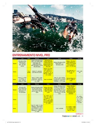 23Triatlon SPORT LIFE
ENTRENAMIENTO NIVEL PRO
Semana 1ª Lunes Martes Miércoles Jueves Viernes Sábado Domingo
Natación
600 estilos al 50%/
2x5x50 téc R:30”
r:15”/10x100 al
80% r:25”/400
soltando
Mañana: 200 estilos/5x100
palas r: 20”/4x200 al 90%/
4x100 aletas r:20” /
4x200al 90%%/200 F1
Tarde: 200 estilos/2 x 500 al
60%/200 estilos
Mañana(antes del
ciclismo): 400 estilos
al 50%/5x100m con
bañador de lastre r:30”
/5x100 al 95% r:20”/
200 al 50%
Mañana: 400 estilos al 50%/
4x500 al 80% r:1´/
200 estilos al 50%
Mañana: 300 estilos/
2x400 progresivos sin
respirar ni en la entrada
ni en la salida del
volteo r: 20”/200 suave
Ciclismo
2h al
50-60%
Rodillo: 20´ calentando
justo antes de la carrera
Mañana: 20´al 50%/
2x10´ al 90% r:5´/
10´ al 50% /10 x 1´
a muerte r:2´/ 10´ al
50%/3x5´ al 90% r:5´
/ 10´ al 50%
20´al 50%/3x30´ al
85-90% r:15´/20´
al 50%
3h 30´ al 60-
70%
Carrera
Carrera: 15´ al 50%/
5´ al 65%/5´ al
75%/5´ al 85%/5´
al 90%/10´ al 60%
Tarde: 10´ 50%/5 x 100m
progresivos/5´ estirando/
2 x 4 x 3´15” al 90% r:3´/
10´ al 50%
Tarde: 1h al 50-60%.
Tarde: 10´ al 50´/8x100m
en cuesta del 8% r: la bajada
andando/10´ al 50%/3 x 6´
al 85-90% r:3´/10´ al 50%
Nada más llegar de la
bici: 15´ al 85%/15´
al 50%
Semana2ª Lunes Martes Miércoles Jueves Viernes Sábado Domingo
Natación
400 estilos/400
crol con aletas ritmo
medio r: 10” /2x8
x50 al 95% R:1´ r:
30”/200 estilos
D
E
S
C
A
N
S
O
Mañana: 400 estilos/4x500
crol ritmo medio menos el
último 100 de cada 500
que son a tope r: 30”/200
estilos
Mañana: 400 estilos
/ 2x800 (200 al 60%
+400 al 80%+200 al
100%) r: 30”/200
al 50%
Mañana: 200 estilos/4x150
crol 50% r: 5” /200 crol 50
% /6 x 100 crol 75% r:5”/
200 estilos 50% /8 x 75 crol
85% r: 15” / 200 crol 50%
/ 10 x 50 100 % r: 20”/200
suave.
Mañana: 400 estilos
/ 1500 al 100% /
300 estilos.Tenéis que
saber que ritmo es el
adecuado para no pecar
de conservador o de
derrochador
Ciclismo
20´ al 50% / 10´ al
90% / 10´ al 50% /
en subida 5 x 2´ al
90% r:2´ / 10´ suave
/ 20´ al 100% (regular
muy bien el esfuerzo) /
15´ al 50%
20´ al 50% /
4 x 15´ al 95%
r:7´ / 15´ al
50% / 5 x 2´
al 100% r:2´ /
1h al 50%
Carrera
Tarde: 10´ al 50% / 5 x 100m
progresivos r: 100m andando
/5´ estirando/10 x 1´10”al
100% r:1´10”/5´ al 50%/ 5´
estirando/4 x 3´ al 90% r:3´
/5´ al 50%
1h 20´ al 50-60%
10´ al 50%/3´ al 80%
/3´ al 50%/6´ al 90%
/5´ al 50%/12´ al
95%/10´ al 50%
continúa >>
spT 018-024 Casos reales.indd 23spT 018-024 Casos reales.indd 23 17/07/2008 13:13:4317/07/2008 13:13:43
 