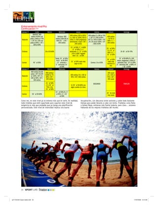 24 TriatlonSPORT LIFE
Semana 3ª Lunes Martes Miércoles Jueves Viernes Sábado Domingo
Natación
Mañana: 400
estilos/4x200 crol
palas y aletas al 75%
r: 20”/8 x 100 crol
palas al 85% r: 20”/
200 al 50%
Mañana: 400
estilos/2x8x100 al
90% R:1´ r:30”/
200 estilos
400 estilos/200 al 85%/
5 x 50m al 100%/100 al
50%/3 x 400 progresivos
terminando a tope r:30”/
200 estilos
400 estilos/2 x 200 al 75%
r: 20”/2 x 200 al 90% r:
30”/2 x 100 al 100% r: 45”
/6 x 25 crol al 100% r: 10”
/300 al 50%
400 estilos
/3x750 al
90% r:1´/
200 estilos
Ciclismo 3h al 50-60%
15´ al 50%/ 5´ al 80%
/5´ al 50%/7 x 1´
atrancado r:1´/5´ al 50%
/30 al 100%“regulad
bien”/15´ al 50%
20´ al 50%/
6 x 10´ al
90% r:5´/
15´ al 50%
2h 30´ al 50-70%
Carrera 45´ al 50%
Tarde: 10´ al 50%/
4x10´ al 90-95%
r:5´ andando +
5´ estirando/10´
al 50%
15´ al 50% nada más
dejar la bici
Carrera: 1h al 50%
30´ al 50%
nada más
terminar la
bici
15´ al 50-60%/5 x 100
rectas progresivas r:100m/5´
estirando/10x1´10”al 100%
/5´ estirando/3x6´ al 90% r:4´
/ 10´ al 50%
Semana 4ª Lunes Martes Miércoles Jueves Viernes Sábado Domingo
Natación
400 estilos/5x100
palas r:30”/5x100
al 100% r:40”/4 x
200 al 90% r:40”/
300 estilos
400 estilos/
4x400 al 75-
80% r:30”/
200 estilos
300 estilos/10 x 100 al
95% r:40”/300 estilos
DESCANSO
200 suave
/6 x 100 al
75% r:30”/
300 suave
TRIATLÓN
Ciclismo
15´ al 50%
/2 x 20´ al
75% r:10/
15´ al 50%
1h 30´ al 50-60% con
algún cambio de ritmo
Carrera 50´ al 50-60%
10´ al 50%/8 x 3´
al 95% r:3´/10´
al 50%
20´ de trote
muy suave
Como ves, en este nivel ya se entrena más que en serio. En realidad,
todo triatleta que esté capacitado para soportar este nivel de
exigencia es más que probable que ya tenga una planificación
personalizada. Este nivel de intensidad implica una buena
recuperación, con descanso entre sesiones y sobre todo bastante
tiempo para poder llevarlo a cabo con éxito. Triatletas como Raña
o Gómez Noya, entrenan más fuerte todavía, pero claro… estamos
hablando de los mejores triatletas del mundo.
Entrenamiento nivel Pro
Continuación >>
spT 018-024 Casos reales.indd 24spT 018-024 Casos reales.indd 24 17/07/2008 13:13:4617/07/2008 13:13:46
 