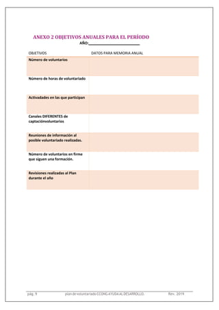 ANEXO 2 OBJETIVOS ANUALES PARA EL PERÍODO
AÑO:
OBJETIVOS DATOS PARA MEMORIA ANUAL
Número de voluntarios
Número de horas de voluntariado
Activadades en las que participan
Canales DIFERENTES de
captaciónvoluntarios
Reuniones de información al
posible voluntariado realizadas.
Número de voluntarios en firme
que siguen una formación.
Revisiones realizadas al Plan
durante el año
pág. 9 plandevoluntariadoCCONGAYUDAALDESARROLLO. Rev. 2019
 