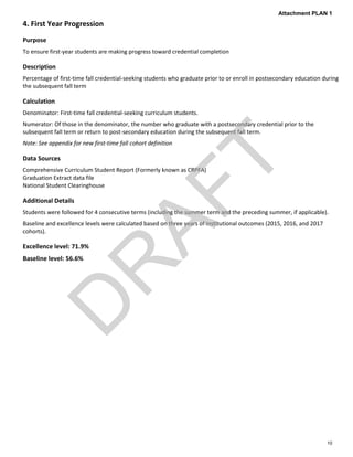 4. First Year Progression
Purpose
To ensure first-year students are making progress toward credential completion
Descripti...