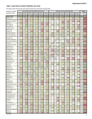 TABLE 1. BASIC SKILLS STUDENT PROGRESS, 2017-2018
Excellence: 50.6%
Baseline: 24.2% MSG
POP MSG POP MSG POP MSG POP MSG PO...