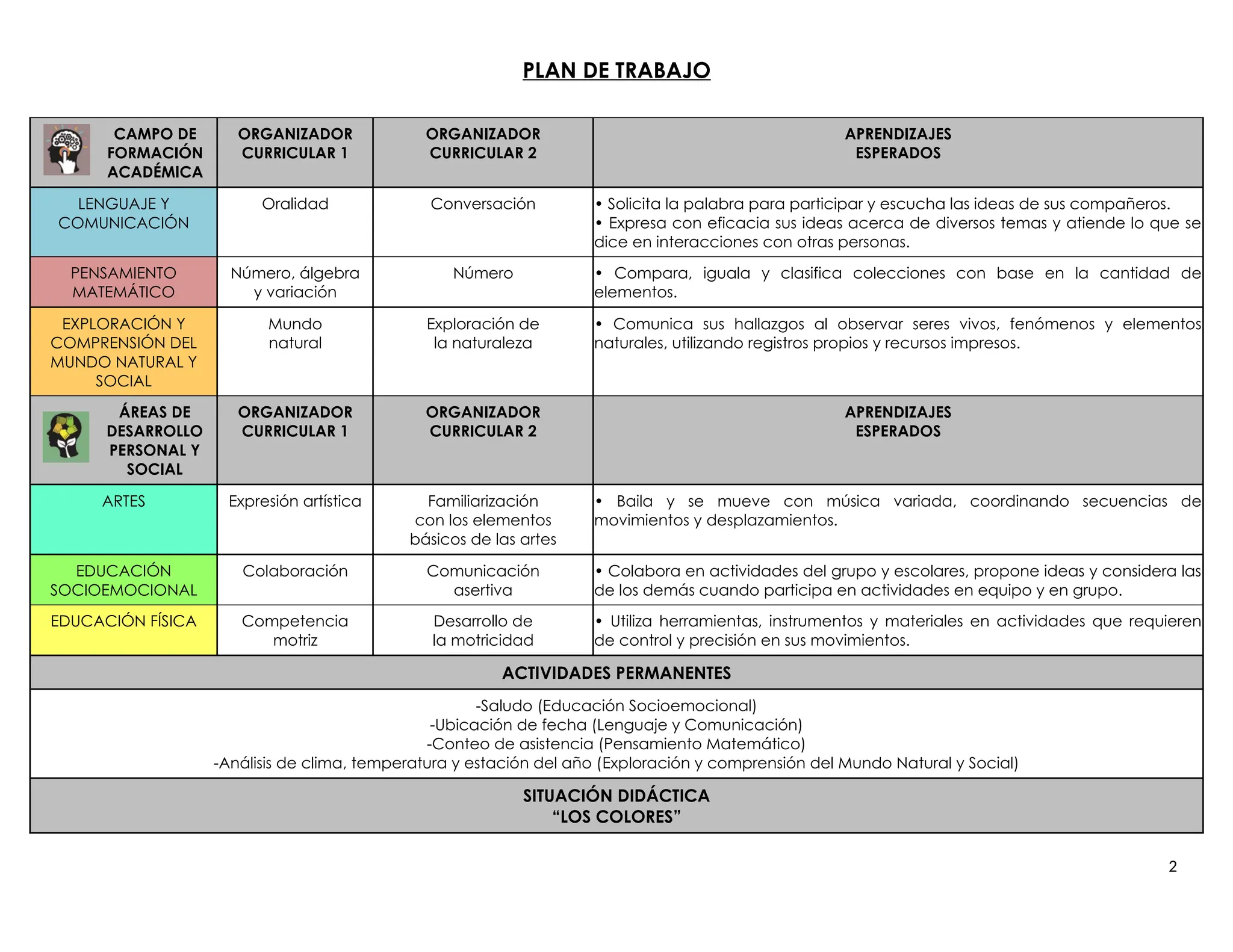 PLANEACIÓN PREESCOLAR TODOS LOS CAMPOS FORMATIVOS | DOCX