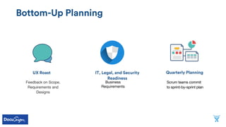 Bottom-Up Planning
Quarterly PlanningIT, Legal, and Security
Readiness
UX Roast
Feedback on Scope,
Requirements and
Designs
Business
Requirements!
Scrum teams commit
to sprint-by-sprint plan
 