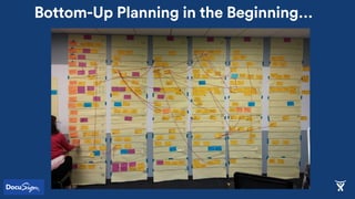 Bottom-Up Planning in the Beginning…
 
