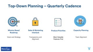 Capacity PlanningSales & Marketing
Interlock
Mission Based
Roadmap
Product Priorities
Top-Down Planning – Quarterly Cadence
Vision and Strategy Transparency and
Alignment
Most Valuable
Features First
Team Alignment
 