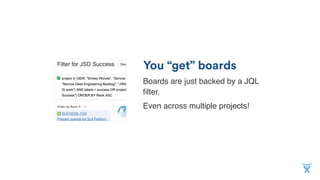 You “get” boards
Boards are just backed by a JQL
ﬁlter.
Even across multiple projects!
 
