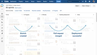 Branch  
created
Pull request
merged
Deployment
successful
 