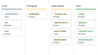 Black Belt Tips for JIRA Software