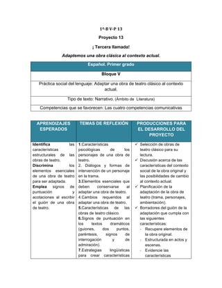 1º-­‐B	
  V-­‐P	
  13	
  
Proyecto 13
¡ Tercera llamada!
Adaptemos una obra clásica al contexto actual.
Español. Primer grado
Bloque V
Práctica social del lenguaje: Adaptar una obra de teatro clásico al contexto
actual.
Tipo de texto: Narrativo. (Ámbito de Literatura)
Competencias que se favorecen: Las cuatro competencias comunicativas
APRENDIZAJES
ESPERADOS
TEMAS DE REFLEXIÓN PRODUCCIONES PARA
EL DESARROLLO DEL
PROYECTO
Identifica las
características
estructurales de las
obras de teatro.
Discrimina los
elementos esenciales
de una obra de teatro
para ser adaptada.
Emplea signos de
puntuación y
acotaciones al escribir
el guión de una obra
de teatro.
1.Características
psicológicas de los
personajes de una obra de
teatro.
2. Diálogos y formas de
intervención de un personaje
en la trama.
3.Elementos esenciales que
deben conservarse al
adaptar una obra de teatro.
4.Cambios requeridos al
adaptar una obra de teatro.
5.Características de las
obras de teatro clásico.
6.Signos de puntuación en
los textos dramáticos
(guiones, dos puntos,
paréntesis, signos de
interrogación y de
admiración).
7.Estrategias lingüísticas
para crear características
 Selección de obras de
teatro clásico para su
lectura.
 Discusión acerca de las
características del contexto
social de la obra original y
las posibilidades de cambio
al contexto actual.
 Planificación de la
adaptación de la obra de
teatro (trama, personajes,
ambientación).
 Borradores del guión de la
adaptación que cumpla con
las siguientes
características:
-­‐ Recupere elementos de
la obra original.
-­‐ Estructurada en actos y
escenas.
-­‐ Evidencie las
características
 
