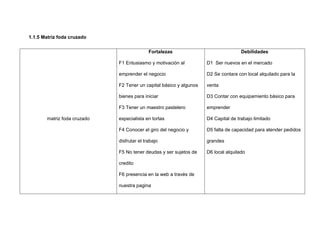 1.1.5 Matriz foda cruzado
matriz foda cruzado
Fortalezas
F1 Entusiasmo y motivación al
emprender el negocio
F2 Tener un capital básico y algunos
bienes para iniciar
F3 Tener un maestro pastelero
especialista en tortas
F4 Conocer el giro del negocio y
disfrutar el trabajo
F5 No tener deudas y ser sujetos de
credito
F6 presencia en la web a través de
nuestra pagina
Debilidades
D1 Ser nuevos en el mercado
D2 Se contara con local alquilado para la
venta
D3 Contar con equipamiento básico para
emprender
D4 Capital de trabajo limitado
D5 falta de capacidad para atender pedidos
grandes
D6 local alquilado
 