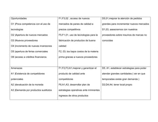Oportunidades
O1 )Poca competencia con el uso de
tecnologías
O2 )Apertura de nuevos mercados
O3 )Nuevos proveedores
O4 )incremento de nuevas inversiones
O5 )apertura de ferias comerciales
O6 )acceso a créditos financieros
F1,F3,02 , acceso de nuevos
mercados de panes de calidad a
precios competitivos
F5,F1,01, uso de tecnologías para la
fabricación de productos de buena
calidad
F2, 03, los bajos costos de la materia
prima gracias a nuevos proveedores
D5,01,mejorar la atención de pedidos
grandes para incrementar nuevos mercados
D1,03, asesorarnos con nuestros
proveedores sobre insumos de marcas no
conocidas
Amenazas
A1 )Existencia de competidores
potenciales
A2 )devaluación de la moneda
A3 )Demanda por productos sustitutos
F1,F2,F3,A1,mejorar y garantizar el
producto de calidad ante
competidores
F6,A1,A3, desarrollar plan de
estrategias operativas ante inminentes
ingresos de otros productos
D5, A1, establecer estrategias para poder
atender grandes cantidades ( ver en que
temporadas existe gran demanda )
D2,D4,A4, tener local propio
 