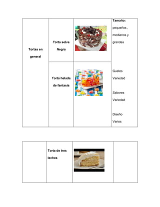 Tortas en
general
Torta selva
Negra
Tamaño:
pequeños ,
medianos y
grandes
Gustos
Variedad
Sabores
Variedad
Diseño
Varios
Torta helada
de fantasia
Torta de tres
leches
 