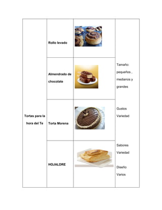 Tortas para la
hora del Te
Rollo levado
Tamaño:
pequeños ,
medianos y
grandes
Gustos
Variedad
Sabores
Variedad
Diseño
Varios
Almendrado de
chocolate
Torta Morena
HOJALDRE
 