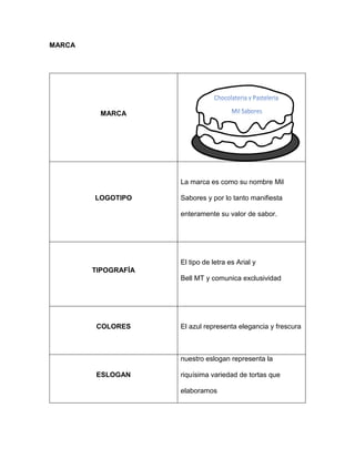 MARCA
MARCA
LOGOTIPO
La marca es como su nombre Mil
Sabores y por lo tanto manifiesta
enteramente su valor de sabor.
TIPOGRAFÍA
El tipo de letra es Arial y
Bell MT y comunica exclusividad
COLORES El azul representa elegancia y frescura
ESLOGAN
nuestro eslogan representa la
riquísima variedad de tortas que
elaboramos
 