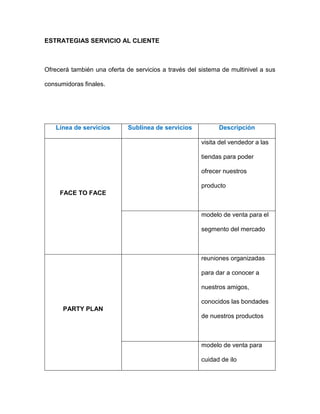 ESTRATEGIAS SERVICIO AL CLIENTE
Ofrecerá también una oferta de servicios a través del sistema de multinivel a sus
consumidoras finales.
Línea de servicios Sublinea de servicios Descripción
FACE TO FACE
visita del vendedor a las
tiendas para poder
ofrecer nuestros
producto
modelo de venta para el
segmento del mercado
PARTY PLAN
reuniones organizadas
para dar a conocer a
nuestros amigos,
conocidos las bondades
de nuestros productos
modelo de venta para
cuidad de ilo
 