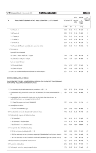 El Peruano / Sábado 9 de enero de 2016 575019NORMAS LEGALES
UIT = 3850.00 Nº
DERECHO
TRÁMITENº PROCEDIMIENTO ADMINISTRATIVO / SERVICIO BRINDADO EN EXCLUSIVIDAD DERECHO ( I ) COSTO
( C )
%
COBER-
TURA
% UIT1/
S/. S/. (I / C)
1.7.1 Tamaño A4 0.33 12.60 12.67 99.43% 8
1.7.2 Tamaño A3 0.34 12.90 12.92 99.88% 9
1.7.3 Tamaño A2 0.36 13.90 13.94 99.73% 10
1.7.4 Tamaño A1 0.36 14.00 14.04 99.73% 11
1.7.5 Tamaño A0 0.37 14.20 14.24 99.73% 12
1.7.6 Tamaño A00 (Tamaño especial de plano general del distrito) 0.37 14.30 14.34 99.73% 13
1.8 Matrimonio civil
Dentro del Palacio Municipal
1.8.1 Lunes a Viernes de 8:00 am a 4:00 pm 3.43 131.90 131.94 99.97% 14
1.8.2 Sábados de 3:00 pm a 6:00 p.m. 4.59 176.70 176.73 99.98% 15
Fuera del Palacio Municipal
1.8.3 Dentro del Distrito 4.36 167.90 167.97 99.96% 16
1.8.4 Fuera del Distrito 4.97 191.30 191.36 99.97% 17
1.10 Publicación de edictos matrimoniales tramitados en otros municipios 0.31 12.00 12.01 99.92% 18
GERENCIA DE DESARROLLO URBANO
SUB GERENCIA DE CONTROL URBANO Y OBRAS PRIVADAS (SUB GERENCIA DE OBRAS PRIVADAS
Y CATASTRO): PROCEDIMIENTOS ADMINISTRATIVOS
2.7 Pre-declaratoria de ediﬁcación (para todas las modalidades: A, B, C y D) 2.58 99.30 99.36 99.94% 19
2.8 Conformidad de obra y declaratoria de ediﬁcación sin variaciones (para todas las modalidades: B, C y
D)
2.65 101.90 101.92 99.98% 20
2.9 Conformidad de obra y declaratoria de ediﬁcación con variaciones (para modiﬁcaciones "no
sustanciales" y siempre que se cumplan con la normativa)
2.9.1 Para Ediﬁcaciones con Licencia Modalidad B 3.37 129.60 129.61 99.99% 21
2.10 Anteproyecto en consulta
2.10.2 Para las modalidades C y D 5.54 213.20 213.28 99.96% 22
2.11 Revalidación de licencia de ediﬁcación o de habilitación urbana 1.18 45.30 45.38 99.81% 23
2.18 Modiﬁcación de proyectos de habilitación urbana
2.18.1 Modalidad B 1.61 62.00 62.03 99.96% 24
2.18.2 Modalidad C (Revisor Urbano) 1.73 66.70 66.78 99.89% 25
2.18.3 Modalidad C y D (Comisión Técnica) 5.06 194.70 194.70 100.00% 26
2.19 Recepción de obras de habilitación urbana
2.19.1 Sin variaciones (modalidades A, B, C y D) 2.60 100.00 100.04 99.96% 27
2.19. 2 Con variaciones que no se consideren sustanciales (Modalidad B y C con Revisores Urbanos) 3.00 115.40 115.45 99.96% 28
2.19. 3 Con variaciones que no se consideren sustanciales (Modalidad C y D con Comisión Técnica) 3.42 131.70 131.80 99.93% 29
2.20 Independización o parcelación de terrenos rústicos 1.31 50.50 50.55 99.91% 30
2.21 Subdivisión de lote urbano 2.15 82.80 82.83 99.96% 31
2.22 Certiﬁcado de parámetros urbanísticos y ediﬁcatorios 1.16 44.80 44.86 99.86% 32
 