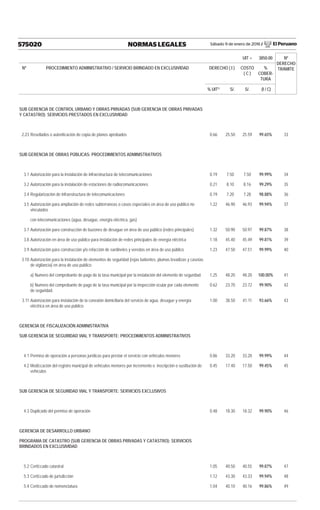 Sábado 9 de enero de 2016 / El Peruano575020 NORMAS LEGALES
UIT = 3850.00 Nº
DERECHO
TRÁMITENº PROCEDIMIENTO ADMINISTRATIVO / SERVICIO BRINDADO EN EXCLUSIVIDAD DERECHO ( I ) COSTO
( C )
%
COBER-
TURA
% UIT1/
S/. S/. (I / C)
SUB GERENCIA DE CONTROL URBANO Y OBRAS PRIVADAS (SUB GERENCIA DE OBRAS PRIVADAS
Y CATASTRO): SERVICIOS PRESTADOS EN EXCLUSIVIDAD
2.23 Resellados o autenticación de copia de planos aprobados 0.66 25.50 25.59 99.65% 33
SUB GERENCIA DE OBRAS PÚBLICAS: PROCEDIMIENTOS ADMINISTRATIVOS
3.1 Autorización para la instalación de infraestructura de telecomunicaciones 0.19 7.50 7.50 99.99% 34
3.2 Autorización para la instalación de estaciones de radiocomunicaciones 0.21 8.10 8.16 99.29% 35
3.4 Regularización de infraestructura de telecomunicaciones 0.19 7.20 7.28 98.88% 36
3.5 Autorización para ampliación de redes subterraneas o casos especiales en área de uso público no
vinculados
1.22 46.90 46.93 99.94% 37
con telecomunicaciones (agua, desague, energía eléctrica, gas)
3.7 Autorización para construcción de buzones de desague en área de uso público (redes principales) 1.32 50.90 50.97 99.87% 38
3.8 Autorización en área de uso público para instalación de redes principales de energía eléctrica 1.18 45.40 45.49 99.81% 39
3.9 Autorización para construcción y/o refacción de sardineles y veredas en área de uso público 1.23 47.50 47.51 99.99% 40
3.10 Autorización para la instalación de elementos de seguridad (rejas batientes, plumas levadizas y casetas
de vigilancia) en área de uso publico
a) Numero del comprobante de pago de la tasa municipal por la instalación del elemento de seguridad. 1.25 48.20 48.20 100.00% 41
b) Numero del comprobante de pago de la tasa municipal por la inspección ocular por cada elemento
de seguridad.
0.62 23.70 23.72 99.90% 42
3.11 Autorización para instalación de la conexión domiciliaria del servicio de agua, desague y energía
eléctrica en área de uso público
1.00 38.50 41.11 93.66% 43
GERENCIA DE FISCALIZACIÓN ADMINISTRATIVA
SUB GERENCIA DE SEGURIDAD VIAL Y TRANSPORTE: PROCEDIMIENTOS ADMINISTRATIVOS
4.1 Permiso de operación a personas jurídicas para prestar el servicio con vehículos menores 0.86 33.20 33.20 99.99% 44
4.2 Modiﬁcación del registro municipal de vehículos menores por incremento o inscripción o sustitución de
vehículos
0.45 17.40 17.50 99.45% 45
SUB GERENCIA DE SEGURIDAD VIAL Y TRANSPORTE: SERVICIOS EXCLUSIVOS
4.3 Duplicado del permiso de operación 0.48 18.30 18.32 99.90% 46
GERENCIA DE DESARROLLO URBANO
PROGRAMA DE CATASTRO (SUB GERENCIA DE OBRAS PRIVADAS Y CATASTRO): SERVICIOS
BRINDADOS EN EXCLUSIVIDAD
5.2 Certiﬁcado catastral 1.05 40.50 40.55 99.87% 47
5.3 Certiﬁcado de jurisdicción 1.12 43.30 43.33 99.94% 48
5.4 Certiﬁcado de nomenclatura 1.04 40.10 40.16 99.86% 49
 
