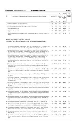 El Peruano / Sábado 9 de enero de 2016 575021NORMAS LEGALES
UIT = 3850.00 Nº
DERECHO
TRÁMITENº PROCEDIMIENTO ADMINISTRATIVO / SERVICIO BRINDADO EN EXCLUSIVIDAD DERECHO ( I ) COSTO
( C )
%
COBER-
TURA
% UIT1/
S/. S/. (I / C)
5.5 Constancia de linderos y medidas perimétricas 1.09 42.10 42.14 99.91% 50
5.6 Constancia de posesión para ﬁnes del otorgamiento de servicios básicos 1.15 44.10 44.12 99.95% 51
5.7 Certiﬁcado de numeración 1.14 43.80 43.85 99.90% 52
5.8 Hoja informativa catastral 0.70 27.00 27.05 99.81% 53
5.9 Visación de planos para trámite de prescripción adquisitiva, titulo supletorio, rectiﬁcación de áreas y/o
linderos
0.91 35.10 35.17 99.79% 54
GERENCIA DE DESARROLLO ECONÓMICO Y TURÍSTICO
SUB GERENCIA DE LICENCIAS Y COMERCIALIZACIÓN: PROCEDIMIENTOS ADMINISTRATIVOS
6.1 Licencia de funcionamiento: Establecimientos con un área de hasta 100 m2 - con ITSE Básica Ex - Post
(La capacidad de almacenamiento no debe ser mayor al 30% del área total del establecimiento)
1.43 55.00 55.02 99.97% 55
6.2 Licencia de funcionamiento: establecimientos con un área de hasta 100 m2 con ITSE Básica Ex Post
en forma conjunta con la autorización de anuncio publicitario simple (adosado a fachada) y/o toldo (La
capacidad de almacenamiento no debe ser mayor al 30% del área total del establecimiento)
1.56 60.00 60.08 99.87% 56
6.3 Licencia de funcionamiento: establecimientos con un área de hasta 100 m2 con ITSE Básica Ex Post
en forma conjunta con la autorización de anuncio publicitario (luminoso o iluminado) y/o toldo (La
capacidad de almacenamiento no debe ser mayor al 30% del área total del establecimiento)
1.63 62.70 62.71 99.99% 57
6.4 Licencia de funcionamiento: Establecimientos con un área de más de 100 m2 hasta 500 m2 con ITSE
Básica Ex - Ante
6.77 260.80 260.82 99.99% 58
6.5 Licencia de funcionamiento: Establecimientos con un área de más de 100 m2 hasta 500 m2 con
ITSE Básica Ex Ante en forma conjunta con la autorización de anuncio publicitario simple (adosado a
fachada) y/o toldo
6.94 267.10 267.19 99.96% 59
6.6 Licencia de funcionamiento: Establecimientos con un área de más de 100 m2 hasta 500 m2 con ITSE
Básica Ex Ante en forma conjunta con la autorización de anuncio publicitario (luminoso o iluminado) y/o
toldo
7.02 270.40 270.48 99.97% 60
6.7 Licencia de funcionamiento: Establecimientos que requieren un ITSE de Detalle o Multidisciplinaria (más
de 500 m2)
1.47 56.70 56.77 99.88% 61
6.8 Licencia de funcionamiento - Establecimientos que requieran de un ITSE de Detalle o Multidisciplinario
(más de 500 m2) en forma conjunta con la autorización de anuncio publicitario simple (adosado a
fachada) y/o toldo
1.58 60.70 60.74 99.93% 62
6.9 Licencia de funcionamiento - Establecimientos que requieran de un ITSE de Detalle o Multidisciplinario
(más de 500 m2) en forma conjunta con la autorización de anuncio publicitario (luminoso o iluminado)
y/o toldo
1.67 64.40 64.46 99.90% 63
6.10 Licencia de funcionamiento: Mercados de abastos, galerías comerciales y centros comerciales (licencia
corporativa)
1.44 55.60 55.67 99.87% 64
6.11 Licencia de funcionamiento: Mercados de abastos, galerías comerciales y centros comerciales (licencia
corporativa) en forma conjunta con la autorización de anuncio publicitario simple (adosado a fachada)
y/o toldo
1.58 60.90 60.96 99.91% 65
6.12 Licencia de funcionamiento: Mercados de abastos, galerías comerciales y centros comerciales (licencia
corporativa) en forma conjunta con la autorización de anuncio publicitario (luminoso o iluminado) y/o
toldo
1.64 63.30 63.37 99.90% 66
6.13 Licencia de funcionamiento - Cesionarios con un área de hasta 100 m2, con ITSE Básica Ex Post 1.43 55.00 55.68 98.79% 67
6.14 Licencia de funcionamiento - Cesionarios con un área de hasta 100 m2 con ITSE Básica Ex Post en
forma conjunta con la autorización de anuncio publicitario simple (adosado a fachada) y/o toldo
1.53 58.90 58.99 99.85% 68
6.15 Licencia de funcionamiento - Cesionarios con un área de hasta 100 m2 con ITSE Básica Ex Post en
forma conjunta con la autorización de anuncio publicitario (luminoso o iluminado) y/o toldo
1.61 61.80 61.83 99.94% 69
6.16 Licencia de funcionamiento - Cesionarios con un área de más de 100 m2 hasta 500 m2 con ITSE
Básica Ex Ante
6.77 260.80 263.10 99.13% 70
6.17 Licencia de funcionamiento - Cesionario con un área de más de 100 m2 hasta 500 m2 con ITSE Básica
Ex Ante en forma conjunta con la autorización de anuncio publicitario simple (adosado a fachada) y/o
toldo
6.94 267.10 267.69 99.78% 71
 