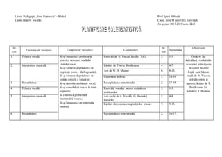 Liceul Pedagogic „Ioan Popoescu” - Bârlad Prof: Ignat Mihaela 
Canto (iniţiere vocală) Clasa: XI-a M (nivel II), 1oră/săpt. 
An şcolar: 2014-2015/sem. I&II 
Nr. 
crt. 
Unitatea de învăţare. Competenţe specifice, Conţinuturi, 
Nr. 
ore 
Săptămâna 
Observaţii 
1. Tehnica vocală. Să-şi însuşească problemele 
teoretice necesare studiului 
cântului vocal; 
Să-şi formeze deprinderea de 
respiraţie costo – diafragmatică; 
Să-şi formeze deprinderea de 
emisie corectă a vocalelor; 
Să-şi dezvolte ambitusul vocal; 
Să-şi consolideze vocea în toate 
registrele; 
Să cunoască problemele 
interpretării vocale; 
Să-şi însuşească un repertoriu 
minimal. 
Exerciţii de N. Vaccai, lecțiile: 3,4,5. 3. 1-3. Orele se fac 
individual, realizându-se 
studiul şi învăţarea 
în cadrul fiecărei 
lecţii; sunt folosite 
studii de N. Vaccai, 
arii din opere şi 
operete, lieduri de T. 
Brediceanu, Fr. 
Schubert, J. Brahms. 
2. 
Interpretare muzicală. Lieduri de Tiberiu Brediceanu. 4. 4-7. 
Arii de W. A. Mozart 6. 8-13. 
Canzonete italiene. 3. 14-16. 
3. Recapitulare. Recapitularea repertoriului. 2. 17-18. 
4. Tehnica vocală. Exerciții, vocalize pentru extinderea 
ambitusului. 
3. 1-3. 
5. Interpretare muzicală. Arii vechi de A. Vivaldi, G. Haendel, 
Paisiello. 
5. 4-8. 
Lieduri din creația compozitorilor clasici 7. 
9-15. 
6. Recapitulare. Recapitularea repertoriului. 2. 16-17. 
