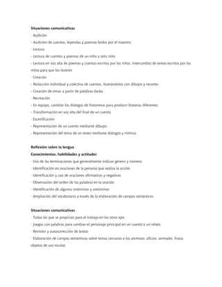 Situaciones comunicativas
· Audición
- Audición de cuentos, leyendas y poemas leídos por el maestro
· Lectura
- Lectura de cuentos y poemas de un niño a otro niño
- Lectura en voz alta de poemas y cuentos escritos por los niños. Intercambio de textos escritos por los
niños para que los ilustren
· Creación
- Redacción individual y colectiva de cuentos, ilustrándolos con dibujos y recortes
- Creación de rimas a partir de palabras dadas
· Recreación
- En equipo, cambiar los diálogos de historietas para producir historias diferentes
- Transformación en voz alta del final de un cuento
· Escenificación
- Representación de un cuento mediante dibujos
- Representación del tema de un texto mediante diálogos y mímica
Reflexión sobre la lengua
Conocimientos, habilidades y actitudes
· Uso de las terminaciones que generalmente indican género y número
· Identificación en oraciones de la persona que realiza la acción
· Identificación y uso de oraciones afirmativas y negativas
· Observación del orden de las palabras en la oración
· Identificación de algunos sinónimos y antónimos
· Ampliación del vocabulario a través de la elaboración de campos semánticos
Situaciones comunicativas
· Todas las que se propician para el trabajo en los otros ejes
· Juegos con palabras para cambiar el personaje principal en un cuento o un relato
· Revisión y autocorrección de textos
· Elaboración de campos semánticos sobre temas cercanos a los alumnos: oficios, animales, frutas,
objetos de uso escolar
 