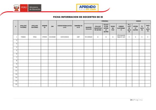 14 | P á g i n a
FICHA INFORMACION DE DOCENTES DE IE
# APELLIDO
PATERNO
APELLIDO
MATERNO
NOMBR
ES
DNI CODIGOMODULAR DE
LA IE
NOMBRE DE
LA IE
PERSONAL HOGAR
NUMERO
CELULAR
CELULAR
SMARTPHO
NE (SI/NO)
CELULA
R CON
INTERN
ET
(SI/NO)
NUME
RO
FIJO
CORREO
ELECTRONIC
O
PC /
LAPT
OP
(SI/N
O)
INTERN
ET
(SI/NO)
TV
(SI/N
O)
RADI
O
(SI/N
O)
1 PANDO VEGA EFRAIN 44183620 1044183620 JAEF 951285669 SI SI SI
efrainpando
@gmail.com X X X X
2
3
4
5
6
7
8
9
10
11
12
13
14
15
 