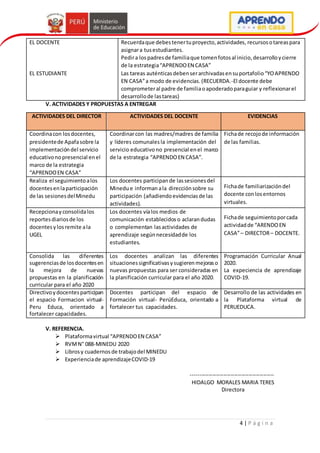 4 | P á g i n a
EL DOCENTE
EL ESTUDIANTE
Recuerdaque debestenertuproyecto,actividades, recursosotareaspara
asignara tusestudiantes.
Pedira lospadresde familiaque tomenfotosal inicio,desarrolloycierre
de la estrategia“APRENDOEN CASA”
Las tareas auténticasdebenserarchivadasensuportafolio“YOAPRENDO
EN CASA”a modo de evidencias.(RECUERDA.-El docente debe
comprometeral padre de familiaoapoderadoparaguiar y reflexionarel
desarrollode lastareas)
V. ACTIVIDADES Y PROPUESTAS A ENTREGAR
ACTIVIDADES DEL DIRECTOR ACTIVIDADES DEL DOCENTE EVIDENCIAS
Coordinacon losdocentes,
presidentede Apafasobre la
implementacióndel servicio
educativonopresencial enel
marco de la estrategia
“APRENDOEN CASA”
Coordinarcon las madres/madres de familia
y líderes comunales la implementación del
servicio educativo no presencial enel marco
de la estrategia “APRENDOEN CASA”.
Fichade recojode información
de las familias.
Realiza el seguimientoalos
docentesenlaparticipación
de las sesionesdelMinedu
Los docentes participan de lassesionesdel
Minedu e informan ala dirección sobre su
participación (añadiendoevidenciasde las
actividades).
Fichade familiarizacióndel
docente conlosentornos
virtuales.
Recepcionayconsolidalos
reportesdiariosde los
docentesylosremite ala
UGEL
Los docentes víalos medios de
comunicación establecidos o aclarandudas
o complementan lasactividades de
aprendizaje segúnnecesidadde los
estudiantes.
Fichade seguimientoporcada
actividadde “ARENDOEN
CASA”– DIRECTOR– DOCENTE.
Consolida las diferentes
sugerenciasde losdocentesen
la mejora de nuevas
propuestas en la planificación
curricular para el año 2020
Los docentes analizan las diferentes
situacionessignificativasysugierenmejoraso
nuevas propuestas para ser consideradas en
la planificación curricular para el año 2020.
Programación Curricular Anual
2020.
La expeciencia de aprendizaje
COVID-19.
Directivoydocentesparticipan
el espacio Formacion virtual-
Peru Educa, orientado a
fortalecer capacidades.
Docentes participan del espacio de
Formación virtual- PerúEduca, orientado a
fortalecer tus capacidades.
Desarrollo de las actividades en
la Plataforma virtual de
PERUEDUCA.
V. REFERENCIA.
 Plataformavirtual “APRENDOEN CASA”
 RVMN° 088-MINEDU 2020
 Librosy cuadernos de trabajodel MINEDU
 Experienciade aprendizajeCOVID-19
----------------------------------------------
HIDALGO MORALES MARIA TERES
Directora
 