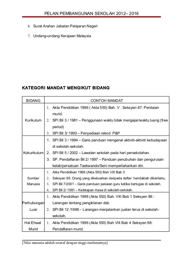 Contoh Surat Mandat Munas