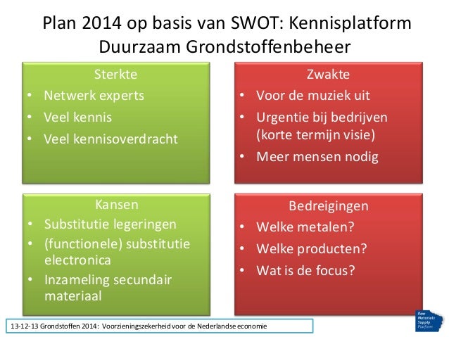 Business plan aannemer image