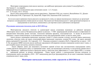 Моніторинг відвідування учнів школи засвідчує, що найбільше пропущено днів учнями 8 класу(Дубова Є.,
Лук’яненко С.- по хворобі)
Найкращий відсоток відвідування серед початкових класів – 2, 3, 4 класи;
5-9 – 6 і 9 класи, 10-11 -10 клас.
Багато уваги відвідуванню учнями школи приділяють : Карпович О.В ( соц. педагог), Воскобойник Л.І., Діскант
Т.В., Кобильник О.М., Строгецька Т.В., Базик В.В., Корж Н.М, Ананченко В.М. (психолог)
Але не всі класні керівники вчасно реагують на пропуски їх учнів, не завжди відповідально ставляться до організації
контролю за відвідуванням учнями школи по класах. Наслідком цієї безвідповідальності є зрив організації контролю за
відвідуванням по всій школі, неможливість для чергових класів здійснювати свої функції
Результати навчальних досягнень учнів за 2015-2016 н.р.
Моніторингова діяльність вчителів та адміністрації школи спланована відповідно до районної програми
«Моніторинг якості освіти в Чигиринському районі та школах». У ЗНЗ запроваджений дієвий контроль за ефективністю
використання вчителями різних методик, технологій навчання предмету, відслідковується їх вплив на результати
навчання, а також чіткий контроль та встановлення зв’язку між відвідуванням занять та якістю знань учнів.
Аналіз річного оцінювання навчальних досягнень учнів5-11 класів показав в цілому достатній рівень навчальних
досягнень, відсоток учнів, які мають початковий рівень навчальних досягнень, складає19,4, учнів , які мають високий
рівень навчання32,2 достатній –36,3 середній –15,3. Показник успішності становить 68,6%. Середній бал по школі – 8.03
б. На засіданнях ШМО вчителів школи необхідно продовжити обговорення питання підвищення шляхів якості знань, в
разі потреби надати методичну допомогу вчителям.
Аналіз зібраних даних дав можливість встановити прямий зв’язок між систематичним відвідуванням занять
учнями протягом навчального року та отриманням ними знань, що відповідають високому та достатньому рівням якості
знань. Наприклад: найбільша кількість пропусків занять у минулому році зафіксована в 11 класі (Дрига М.В..) і в ньому
ж найнижчий рейтинг за річним оцінюванням . Таким чином, робота з удосконалення системи контролю за
відвідуванням занять школярами у 2016 – 2017 навчальному році буде продовжуватись, бо це один із важливих чинників
підвищення якості знань учнів.
Моніторинг навчальних досягнень учнів з предметів за 2015-2016 н.р.
10
 