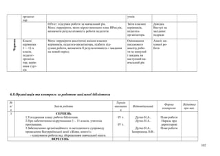 організа-
тор
учнів
Об'єкт: підсумки роботи за навчальний рік.
Мета: перевірити, якою мірою виконано план ВРна рік,
визначити результативність роботи педагогів
Звіти класних
керівників,
педагога-
організатора.
Довідка.
Виступ на
засіданні
педради
Червень
Класні
керівники
1— 11-х
класів,
педагог-
організа-
тор, керів-
ники гурт-
ків
Мета: перевірити аналітичні вміння класних
керівників, педагога-організатора, підбити під-
сумки роботи, визначити її результативність і завдання
на новий період
Оцінювання
письмового
аналізу робо-
ти за минулий
і завдань на
наступний на-
вчальний рік
Аналіз ви-
ховної ро-
боти
6.8.Організація та контроль за роботою шкільної бібліотеки
№
п/
п
Зміст роботи
Термін
виконанн
я
Відповідальний
Форма
контролю
Відмітка
про вик.
1 СЕРПЕНЬ
1.Узгодження плану роботи бібліотеки.
2.Про забезпечення підручниками 1 – 11 класів, учителів
програмами.
3.Забезпечення організаційного та методичного супроводу
проведення Всеукраїнської акції «Живи, книго!»:
- планування роботи над збереженням навчальної книги.
ІV т.
ІV т.
Дутко Н.А..
Дутко Н.А..
Дутко Н.А..
Запорожець В.В..
План роботи
Нарада при
директорові
План роботи
ВЕРЕСЕНЬ
102
 