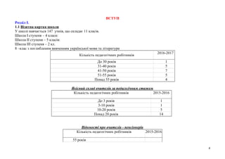 ВСТУП
Розділ І.
1.1 Візитна картка школи
У школі навчається 147 учнів, що складає 11 класів.
Школа І ступеня – 4 класи:
Школа ІІ ступеня – 5 класів:
Школа ІІІ ступеня – 2 кл.
8 –клаc з поглибленим вивченням української мови та літератури
Кількість педагогічних робітників
2016-2017
До 30 років 1
31-40 років 5
41-50 років 7
51-55 років 5
Понад 55 років 4
Якісний склад вчителів за педагогічним стажем
Кількість педагогічних робітників 2015-2016
До 3 років 1
3-10 років 1
10-20 років 5
Понад 20 років 14
Відомості про вчителів - пенсіонерів
Кількість педагогічних робітників 2015-2016
55 років
4
 