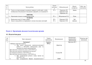 №
п/
п
Зміст роботи
Термін
виконанн
я
Відповідальний
Форма
контролю
Відм. про
виконання
2. Участь в огляді-конкурсі художньої творчості дітей-сиріт і дітей,
позбавлених батьківського піклування «Дерзайте, ви талановиті!»
ІV т. Тараненко Я.І.
Карпович О.В.
Тараненко Я.І
Заявка
7 КВІТЕНЬ
1. Організація літнього оздоровлення дітей ІV т. Яблуновська О.А План
8 ТРАВЕНЬ
1. Проведення акції «Створи добро»
2. Аналіз стану роботи кл.керівників із дітьми пільгових категорій
ІІІ т.
ІV т.
Карпович О.В.
Карпович О.В.
Звіт
Довідка
Розділ 4. Організація діяльності колегіальних органів
4.1. Педагогічна рада
№
пор.
Зміст діяльності
Термін
проведення
Відповідальні
Контрольно-
інформаційне
забезпечення
Відмітка про
виконання
1 Засідання І
1.Вибори секретаря педради.
2. Про аналіз результатів навчально-виховної
роботи у 2015/2016 навчальному році та
завдання на новий навчальний рік:
Про підсумки успішності учнів за 2015/2016 н.р.
Про підсумки науково-методичної та науково-
дослідницької роботи в 2015/2016 н.р.
Про підсумки виховної роботи у 2015/2016 н.р.
3. Про затвердження річного плану школи на
2016-2017 н.р.
4. Про затвердження Правил внутрішкільного
Серпень,
2016 р.
Директор
Голова ПК
ЗНВР
Протокол № 7
49
 
