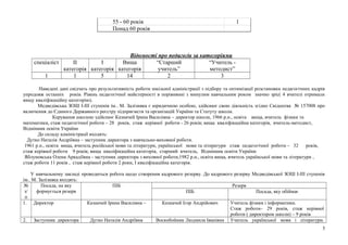 55 - 60 років 1
Понад 60 років
Відомості про педагогів за категоріями
спеціаліст ІІ
категорія
І
категорія
Вища
категорія
“Старший
учитель”
“Учитель -
методист”
1 1 5 14 2 3
Наведені дані свідчать про результативність роботи шкільної адміністрації з підбору та оптимізації розстановки педагогічних кадрів
упродовж останніх років. Рівень педагогічної майстерності в порівнянні з минулим навчальним роком значно зріс( 4 вчителі отримали
вищу кваліфікаційну категорію).
Медведівська ЗОШ І-ІІІ ступенів ім.. М. Залізняка є юридичною особою, здійснює свою діяльність згідно Свідоцтва № 157008 про
включення до Єдиного Державного реєстру підприємств та організацій України та Статуту школи.
Керування школою здійснює Казначей Ірина Василівна – директор школи, 1966 р.н., освіта вища, вчитель фізики та
математики, стаж педагогічної роботи – 28 років, стаж керівної роботи - 26 років; вища кваліфікаційна категорія, вчитель-методист,
Відмінник освіти України
До складу адміністрації входять:
Дутко Наталія Андріївна – заступник директора з навчально-виховної роботи.
1961 р.н., освіта вища, вчитель російської мови та літератури, української мови та літератури стаж педагогічної роботи – 32 років,
стаж керівної роботи 9 років; вища кваліфікаційна категорія, старший вчитель, Відмінник освіти України
Яблуновська Олена Аркадіївна - заступник директора з виховної роботи,1982 р.н., освіта вища, вчитель української мови та літератури ,
стаж роботи 11 років , стаж керівної роботи 2 роки, І кваліфікаційна категорія.
У навчальному закладі проводиться робота щодо створення кадрового резерву. До кадрового резерву Медведівської ЗОШ І-ІІІ ступенів
ім.. М. Залізняка входять:
№
з/
п
Посада, на яку
формується резерв
ПІБ Резерв
ПІБ Посада, яку обіймає
1. Директор Казначей Ірина Василівна – Казначей Ігор Андрійович Учитель фізики і інформатики.
Стаж роботи– 29 років, стаж керівної
роботи ( директором школи) – 9 років
2. Заступник директора Дутко Наталія Андріївна Воскобойник Людмила Іванівна Учитель української мови і літератури.
5
 