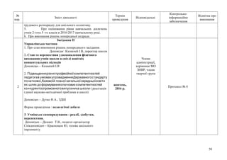 №
пор.
Зміст діяльності
Термін
проведення
Відповідальні
Контрольно-
інформаційне
забезпечення
Відмітка про
виконання
трудового розпорядку для шкільного колективу.
5. Про оцінювання рівня навчальних досягнень
учнів 2-гота 5 -го класів в 2016/2017 навчальному році.
6. Про виконання рішень попередньої педради.
2
Засідання ІІ
Управлінська частина
1. Про стан виконання рішень попереднього засідання.
Доповідає :Казначей І.В, директор школи
2. Стан та перспективи удосконалення фізичного
виховання учнів школи в світлі новітніх
концептуальних підходів
Доповідач – Казначей І.В
2. Підвищеннярівня професійноїкомпетентностей
педагогав умовахупровадженняДержавногостандарту
,початкової базовоїй повноїзагальноїсередньоїосвіти
як шлях доформуванняключовихкомпетентностей
конкурентоспроможноговипускника школи ( реалізація
єдиної науково-методичної проблеми в школі)
Доповідач – Дутко Н.А., ЗДШ
Форма проведення : педагогічні дебати
3. Учнівське самоврядування : реалії, здобутки,
перспективи.
Доповідач – Діскант Т.В., педагог-організатор
Співдоповідач – Краснощок Ю, голова шкільного
парламенту.
жовтень,
2016 р.
Члени
адміністрації,
керівники МО
ЗНВР, члени
творчої групи
Протокол № 8
50
 