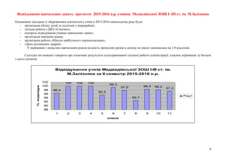 Відвідування навчальних занять протягом 2015-2016 н.р. учнями Медведівської ЗОШ І- ІІІ ст. ім. М.Залізняка
Основними заходами зі збереженням контингенту учнів в 2015-2016 навчальному році були:
- організація обліку дітей та підлітків у мікрорайоні;
- спільна робота з ДНЗ «Сонечко»;
- контроль відвідування учнями навчальних занять;
- організація навчання вдома;
- організація роботи «Школи майбутнього першокласника»;
- «День відчинених дверей».
У порівнянні з минулим навчальним роком кількість пропусків уроків в цілому по школі зменшилася на 1,9 відсотків.
Сьогодні ми можемо говорити про позитивні результати цілеспрямованої спільної роботи адміністрації, класних керівників та батьків
з цього питання.
Відвідування учнів Медведівської ЗОШ І-ІІІ ст. ім.
М.Залізняка за ІІ семестр 2015-2016 н.р.
96,4
100 100 100
95,5
99,3
97,9
92,7
98,4 98,2
97,4
88
90
92
94
96
98
100
102
1 2 3 4 5 6 7 8 9 10 11
класи
%відвідування
Ряд1
8
 