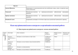 Предмет
Захист Вітчизни Формування та вдосконалення життєво необхідних знань, умінь та навичок щодо
захисту Вітчизни
Технології Матеріально-технічне та навчально-методичне забезпечення викладання
предмета
Трудове навчання Матеріально-технічне та навчально-методичне забезпечення викладання
предмета
Початкові класи Дотримання санітарно-гігієнічних норм щодо організації навчального процесу
План внутрішньошкільного контролю за організацією виховної роботи
6.7. Циклограма внутрішкільного контролю з питань виховної роботи
Термін
вико-
нання
Категорія Зміст контролю Форми
контролю
Форма узагаль-
нення
Відмітка про
виконання
Серпень
Педагог-
орнанізатор, кл.
кер.
Контроль за підготовкою до Дня знань Співбесіди з
класними
керівниками
та учнями
Наказ
Класні ке-
рівники
1— 11-х
класів
Контроль за підготовкою плану виховної роботи Співбесіди
Класні ке-
рівники
Контроль за відвідуванням Співбесіди
Кл.кер., пед..- Контроль за підготовкою та проведенням заходів, Співбесіда План заходів
96
 