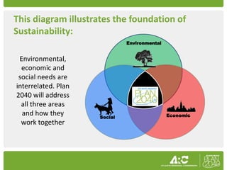 This diagram illustrates the foundation of
Sustainability:
                              Environmental


 Environmental,
  economic and
 social needs are
interrelated. Plan
2040 will address
  all three areas
  and how they       Social                   Economic
  work together
 