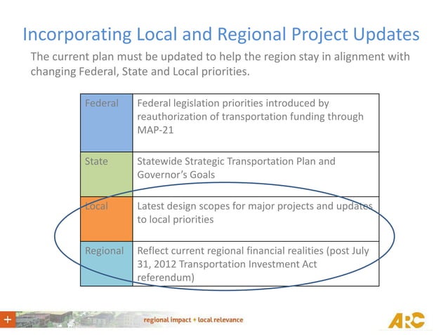 PLAN 2040 RTP Update Overview | PPTX | Rail Travel | Travel Type