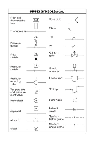 Architectural symbols | PDF
