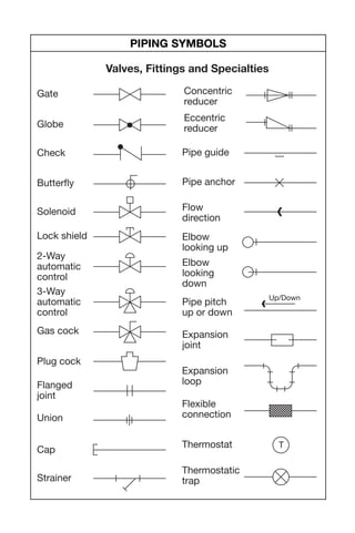 Architectural Plumbing Symbols