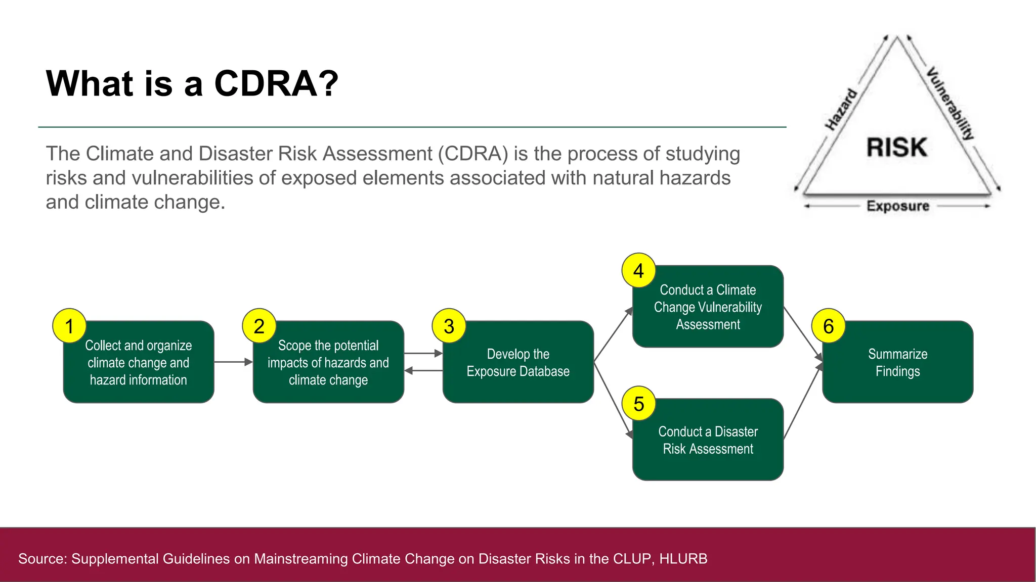 Cdra Riskmap (Plan 210.1) Field Work 1_ Induction Meeting.pptx