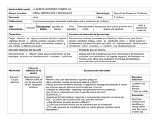 Nombre del proyecto ALBUM DE HISTORIAS Y SIMBOLOS
Campo formativo ÉTICA, NATURALEZA Y SOCIEDADES Metodología: Aprendizaje Basado en Problemas
Escenario Aula Libro: P. de Aula
Problemática: Los alumnos requieren desarrollar habilidades para la resolución de conflictos
Ejes
artículadores:
Inclusión
Pensamiento
Crítico
Igualdad de
Género
Vida
Saludable
Interculturalidad
crítica
Apropiación de la cultura a través de la
lectura y la escritura
Artes y
expriencias
estéticas
Contenidos: Procesos de desarrollo de Aprendizaje:
Origen histórico de algunos símbolos (territorio, lugares
sagrados, figuras y colores, anderas, escudos, himnos,
entre otros), que identifican a las comunidades, pueblos, y
a la entidad y a México como país
Reconoce los símbolos nacionales que identifican México como país (himno,
escudo y bandera); indaga sobre su significado, cómo y dónde surgieron,
los elementos que los conforman, así como su transformación histórica, para
comprender cómo ayudaron a construir una identidad nacional.
Intención didáctica del docente Propósito para el alumno
Reconocimiento y reflexión sobre el uso de elementos de los
lenguajes artísticos, en manifestaciones culturales y artísticas
Dialoga sobre la importancia que tiene reconocerá la diversidad de
símbolos, como el territorio, los lugares sagrados, las banderas, los
himnos, entre otros, para respetar la diversidad de identidades
socioculturales que conforman al país
Momentos
Intención
didáctica de la
sesión
Secuencia de actividades
Sección 1
Lo que
sabemos
Reconocimiento y
reflexión sobre el
uso de elementos
de los lenguajes
artísticos
INICIO
Plantear a las y los estudiantes la siguiente pregunta:
¿Qué entiendes cuando escuchas la palabra símbolo?
Solicitar que en su cuaderno escriban la respuesta a la pregunta planteada e indicar
que incluyan algunos ejemplos de símbolos que conozcan.
Compartir en plenaria las respuestas que plasmaron en sus cuadernos.
Leer de forma colaborativa el texto “Leyenda azteca del maíz”.
DESARROLLO
después de forma individual, responder a las siguientes preguntas con base a lo
leído. - ¿Cuál era la importancia del maíz para los aztecas?
- ¿Qué alimentos te hacen pensar en México?
- ¿Cuál es el principal símbolo que se puede rescatar de la leyenda?
- ¿Por qué crees que es importante para una cultura el tener símbolos que la
representen?
Recursos
didácticos
Cuaderno del
alumno.
Anexos
*Listas de cotejo
Evaluación
Reconoce
símbolos que
identifican a
México como
país. Reconoce
y valora las
 