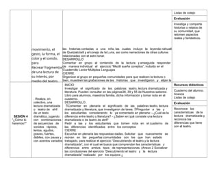 movimiento, el
gesto, la forma, el
color y el sonido,
para
Recrear fragmentos
de una lectura de
su interés, por
medio del teatro.
las historias contadas a una niña, las cuales incluye la leyenda náhuatl
de Quetzalcóatl y el conejo de la Luna, así como narraciones de otras culturas
relacionadas con el astro lunar.
DESARROLLO
Comentar en grupo el contenido de la lectura y enseguida responder
de manera individual el ejercicio “Meztli sueña conejitos”, incluido en el
Cuadernillo Lector Múltiples Lenguajes
CIERRE
Organizar al grupo en pequeñas comunidades para que realicen la lectura o
bien, muestren las grabaciones de las historias que investigaron y elijan la
Listas de cotejo
Evaluación
Investiga y comparte
historias o relatos de
su comunidad, que
retomen aspectos
reales y fantásticos.
SESIÓN 4
“¿Cómo lo
haremos?”
. Realiza, en
colectivo, una
lectura dramatizada
o teatro de atril
de un texto
dramático, jugando
con combinaciones
de secuencias de
sonidos rápidos,
lentos, agudos,
graves, fuertes,
débiles, con pausa y
con acentos variados
INICIO
Investigar el significado de las palabras: teatro, lectura dramatizada y
literatura. Pueden consultar en las páginas38, 39 y 55 de Nuestros saberes:
Libro para alumnos, maestros familia, dicha información y tomar nota en el
cuaderno.
DESARROLLO
Comentar en plenaria el significado de las palabras teatro, lectura

dramatizada y literatura, que investigaron de tarea. Preguntar a las y

los estudiantes considerando lo ya comentado en plenaria: - ¿Cuál es la
diferencia entre teatro y literatura? - ¿Saben en qué consiste una lectura
dramatizada o de teatro de atril?
Pedir a las y los estudiantes que tomen nota en el cuaderno de
las diferencias identificadas entre los conceptos
CIERRE
Escuchar en plenaria las respuestas dadas. Solicitar que nuevamente se
reúnan en las pequeñas comunidades con las que han estado
trabajado, para realizar el ejercicio “Descubriendo el teatro y la lectura
dramatizada”, con el cual se busca que comprendan las características y
diferencias entre ambos tipos de representaciones. (Anexo 2 Socializar
las conclusiones del ejercicio “Descubriendo el teatro y la lectura
dramatizada” realizado por los equipos ¿
Recursos didácticos
Cuaderno del alumno.
Anexos
Listas de cotejo
Evaluación
Reconoce las
características de la
lectura dramatizada y
reconoce las
diferencias que tiene
con el teatro.
 
